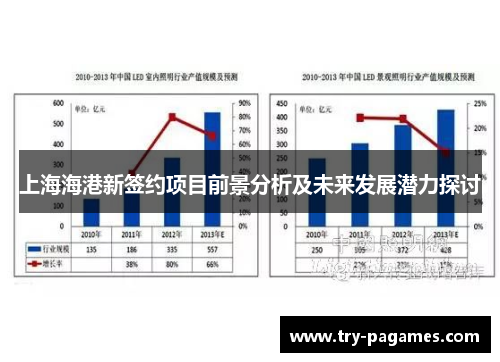 上海海港新签约项目前景分析及未来发展潜力探讨 上海海港新签约项目前景分析及未来发展潜力探讨