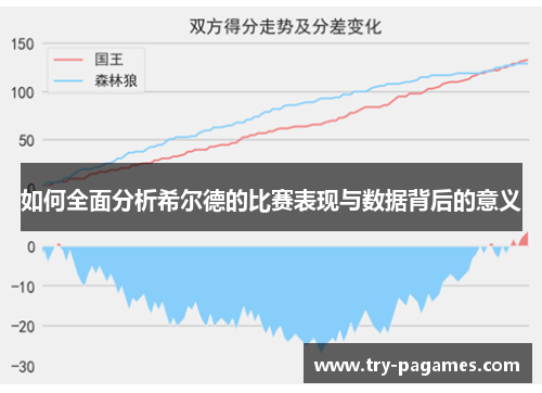 如何全面分析希尔德的比赛表现与数据背后的意义 如何全面分析希尔德的比赛表现与数据背后的意义