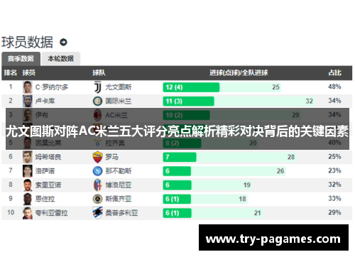 尤文图斯对阵AC米兰五大评分亮点解析精彩对决背后的关键因素 尤文图斯对阵AC米兰五大评分亮点解析精彩对决背后的关键因素