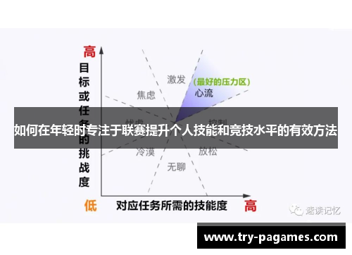 如何在年轻时专注于联赛提升个人技能和竞技水平的有效方法 如何在年轻时专注于联赛提升个人技能和竞技水平的有效方法