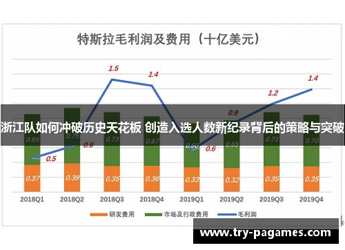 浙江队如何冲破历史天花板 创造入选人数新纪录背后的策略与突破 浙江队如何冲破历史天花板 创造入选人数新纪录背后的策略与突破