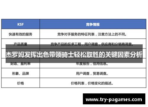 杰罗姆发挥出色带领骑士轻松取胜的关键因素分析 杰罗姆发挥出色带领骑士轻松取胜的关键因素分析