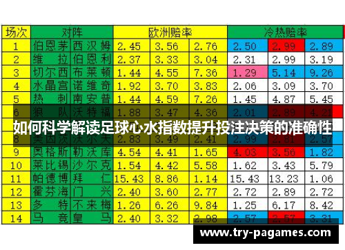 如何科学解读足球心水指数提升投注决策的准确性 如何科学解读足球心水指数提升投注决策的准确性
