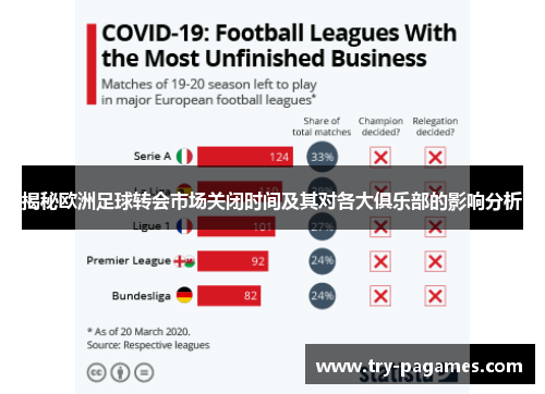揭秘欧洲足球转会市场关闭时间及其对各大俱乐部的影响分析 揭秘欧洲足球转会市场关闭时间及其对各大俱乐部的影响分析