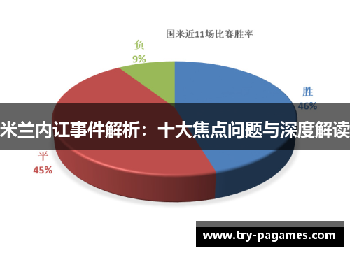 米兰内讧事件解析:十大焦点问题与深度解读 米兰内讧事件解析:十大焦点问题与深度解读