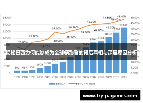 揭秘巴西为何能够成为全球领跑者的背后真相与深层原因分析 揭秘巴西为何能够成为全球领跑者的背后真相与深层原因分析