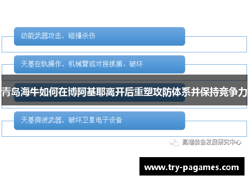 青岛海牛如何在博阿基耶离开后重塑攻防体系并保持竞争力 青岛海牛如何在博阿基耶离开后重塑攻防体系并保持竞争力