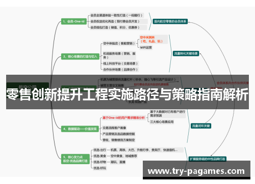 零售创新提升工程实施路径与策略指南解析 零售创新提升工程实施路径与策略指南解析