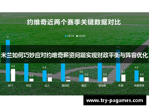 米兰如何巧妙应对约维奇薪资问题实现财政平衡与阵容优化 米兰如何巧妙应对约维奇薪资问题实现财政平衡与阵容优化
