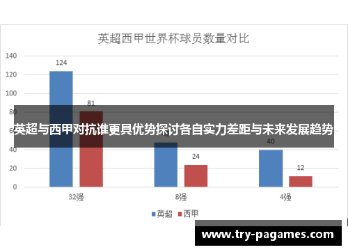 英超与西甲对抗谁更具优势探讨各自实力差距与未来发展趋势